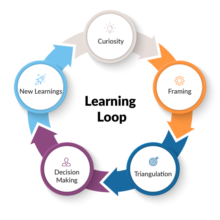 madrona-learners-and-knowers-the-entrepreneur-s-journey-with-the-learning-loop