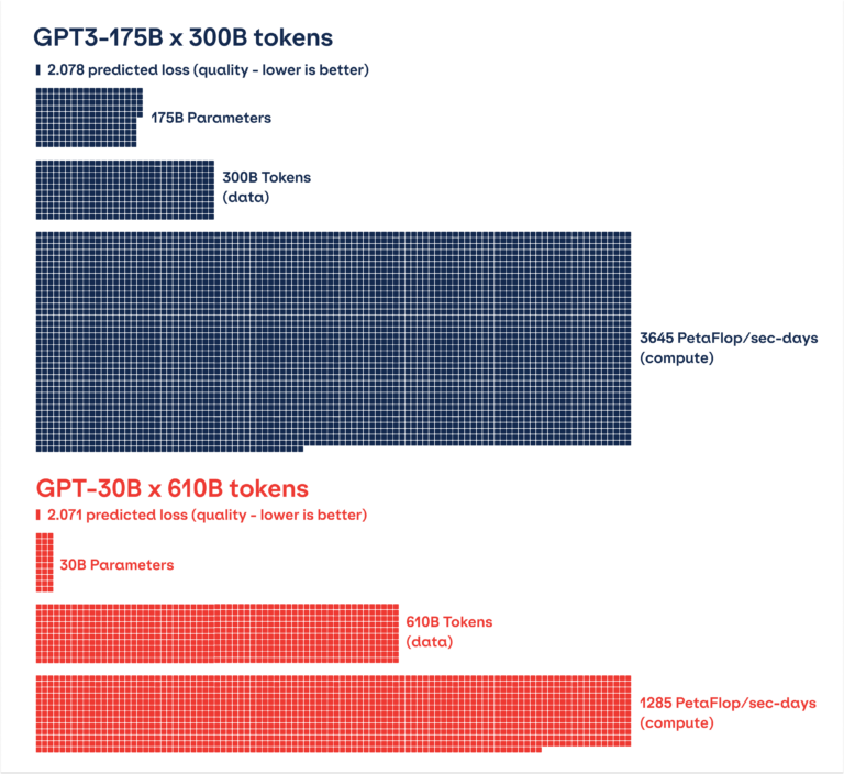 Foundation Models: The future isn't happening fast enough