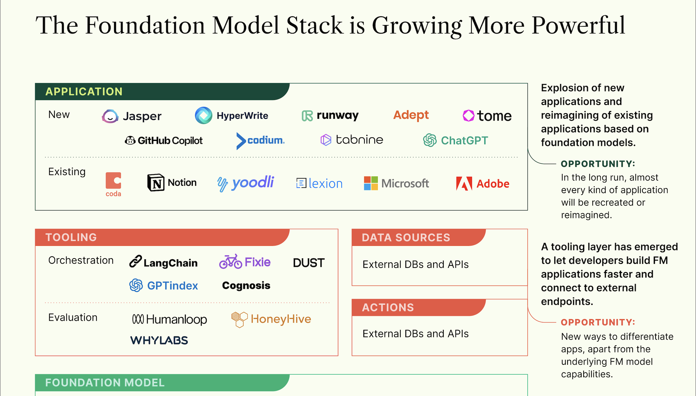 Foundation Models The Future still Isn t Happening Fast Enough