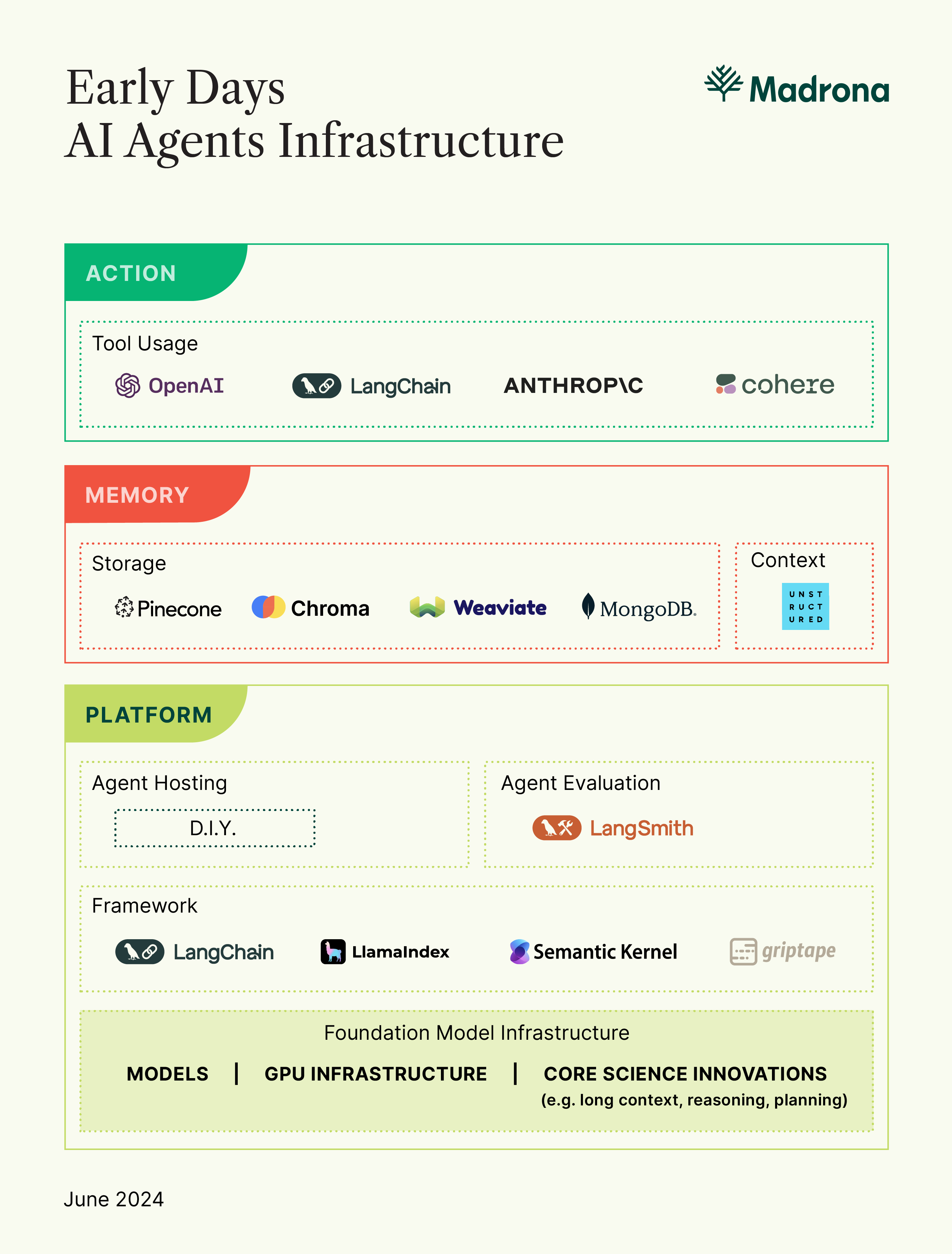 The Rise of AI Agent Infrastructure